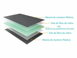 Aica Plato de ducha de xps,tablero de aislamiento impermeable,1800x900x40mm Verde Clearance