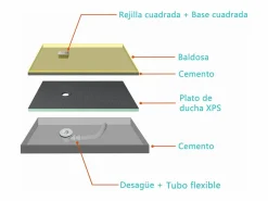 Aica Plato de ducha de xps con accesorios de desagüe,tablero de aislamiento impermeable,1600x800x40mm Verde Sale