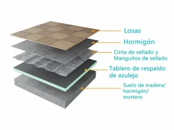 Aica Plato de ducha de xps,tablero de aislamiento impermeable,1000x1000x40mm Verde Outlet