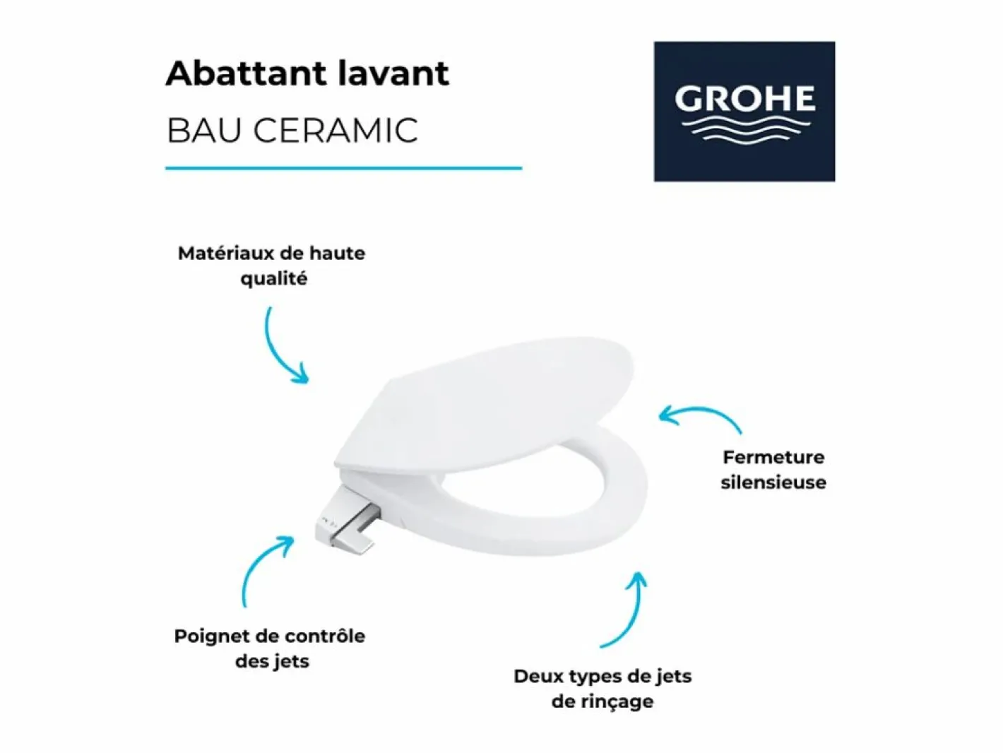 Asiento de lavabo cerámico Bau^GROHE