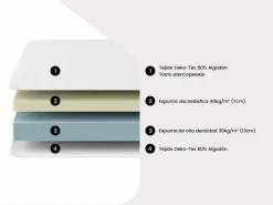 Cama articulada eléctrica somier colchón de muelles 5 zonas 2 x 90 x 200 cm beige ANTALISA^Ysmée Best