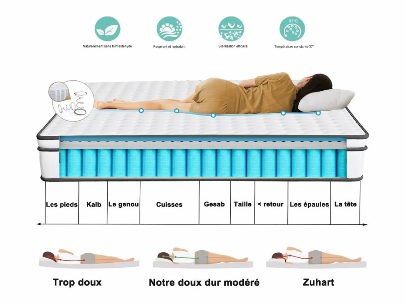 Colchón 140 x 190 cm - altura 25 cm - de espuma fría - ergonómico - con muelles ensacados - para niños y adultos^ Outlet