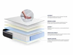 Colchón Actiflex plus 160x200cm, Grosor: 26cm, Muelles ensacados y espuma viscoelástica, Muy firme, 7 zonas de confort^ACTISOM Online