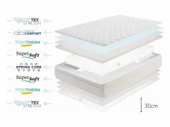 Colchón Box Spring Premier, 30cm - 140x190 cm^Moonia New