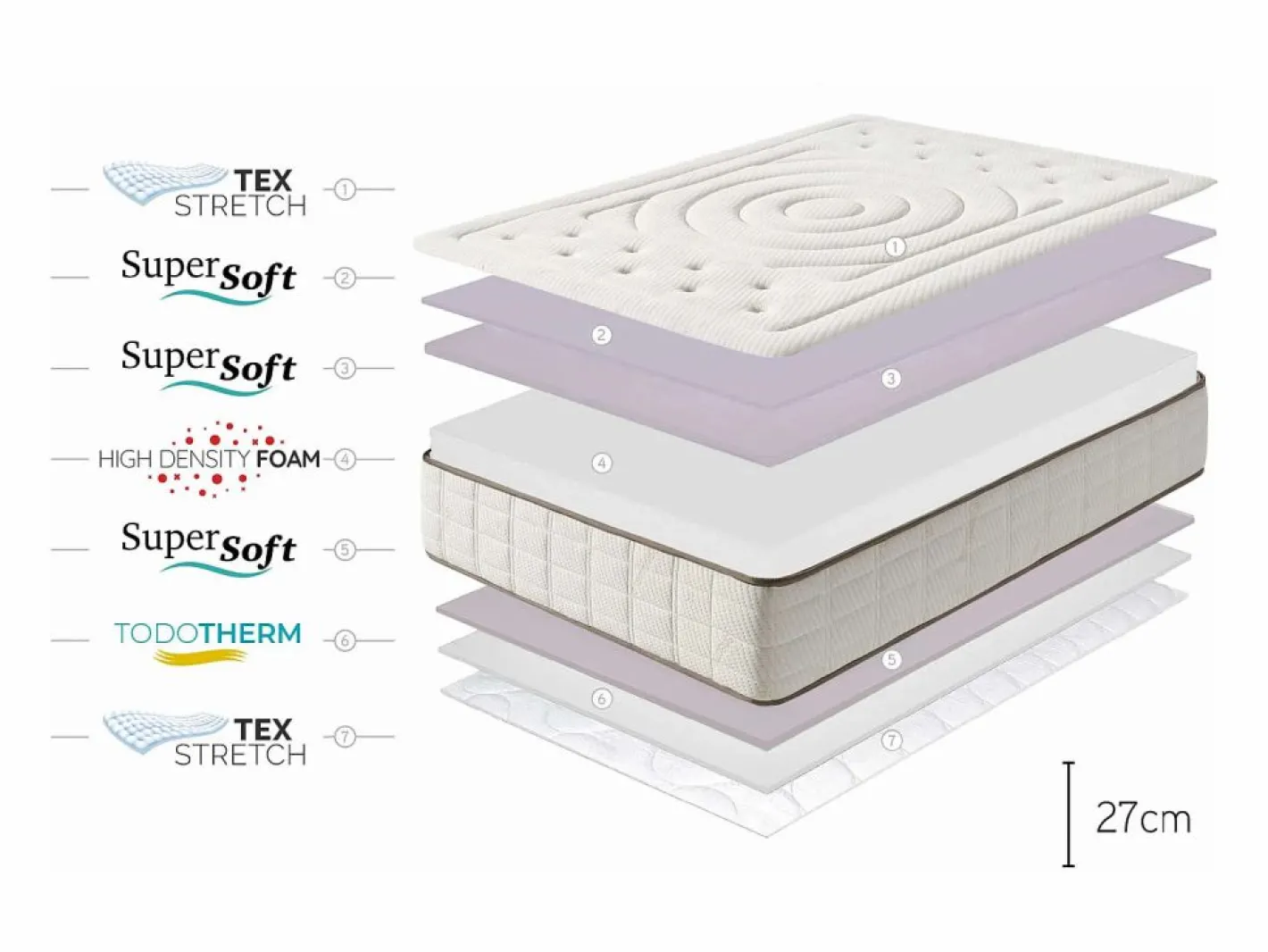 Moonia Colchones - 180X200Cm|Colchón Cashmere Premier Gel, 27 - 180x200 cm