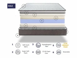 Colchón de epuma SONHO LOIRA VISCO 140x190 cm – Altura 23 cm con 5 cm de vicoelática^