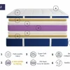 Colchón de epuma SONHO ZION LATEX 90x190 cm – Altura 30 cm con 2 cm de látex a cada lado Best