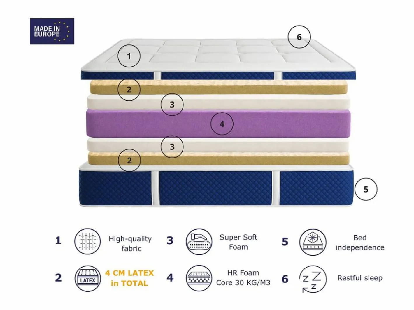 Colchón Látex|Colchón de epuma SONHO ZION LATEX 160x190 cm – Altura 30 cm con 2 cm de látex a cada lado