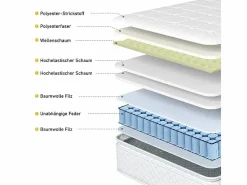 Colchón de espuma fría de 160 x 200 cm con 7 zonas de muelles ensacados y cubrecolchón integrado, 25 cm de grosor, certificado Oeko-Tex, firmeza media^DripeX Discount