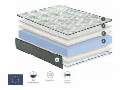 Dormissimo Colchones - 140X190Cm|Colchón de espuma 140x190 GAMMA ALTURA 26 CM