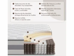 Colchón de muelles ensacados 180 x 200 cm, 7 zonas de confort, firmeza media H3, espuma confortable de 25 cm de grosor - HOMAVO, certificado OEKO-TEX^ Outlet