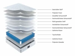 Colchón de muelles 140x200 cm espuma espesor 25 cm - dureza H3 - funda acolchada de microfibra - Blanco^ModernLuxe Outlet