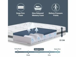 The White Stone Colchón Espuma|Colchón Memoria De Forma|Colchón Doble 150 x 220 Memory Foam | Premium Quality | altura 22 cm | Made in Italy