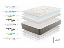 Moonia Colchones - 160X200Cm|Colchón King Max Multizone, 30cm - 160x200 cm
