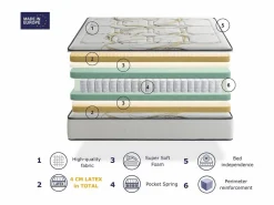 Colchón muelle enacado SONHO ODISEO SPRING LATEX 120x190 cm – Altura 31 cm con 2 cm de látex a cada lado Sale