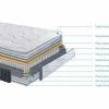 Colchón Noah Hybrid Confort Viscoelástica Premium 105x190 cm^ Discount