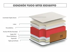 Eccox Colchón Relax|Colchón Visco. Deluxe 90x180 Especial Sobrepeso Altura 25cm ±2