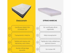 Colchón Viscoelástico 30cm Magnum Sleep | 90x190 | Confort hotelero | Firmeza Alta^ Clearance