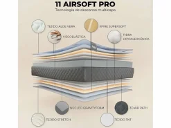 Colchón Viscoelástico 140x200 altura:26cm Mulhacén DualSense Gris - Nalui Discount
