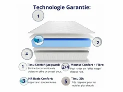 Colchón Viscoelástico 140x190 Especial Cama Principal, Todos los Tamaños | Altura 30cm^Dagostino Home Hot