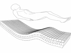 Colchón 90X190 | Häusbed | Colchón Geriátrico Viscodensity | Altura 15cm| Núcleo HR Air Alta Densidad | Antiescaras Desenfundable | Firmeza Media Alta^Hausbed Sale