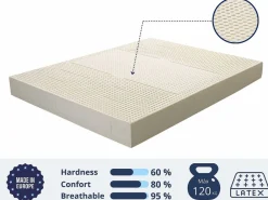 Shaula Colchón Látex|Colchón 160X200 | Látex Natural 100% – 20 cm Altura, Firmeza Media (3/5) | Núcleo Ecológico con Funda de Algodón y Lino