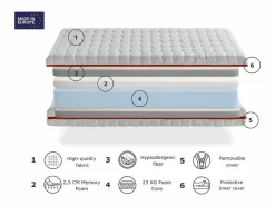 Colchón 80X160 CAMA INFANTIL Altura 18 CM TODRA VISCO Viscoelástica,desenfundable, ideal para camas nido y tipo Montessori^ Discount