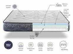 Colchón 140x190 INFINITY SPRING – Altura 29 cm | Viscoelástico Multicapa | Ergonómico | Firmeza Media | Transpirable y Antibacteriano^Dormissimo Sale