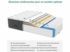 Colchón 90x200cm muelles ensacados - esp.25cm - soporte 7 zonas - con asa - Hipoaalergénico^DripeX Clearance