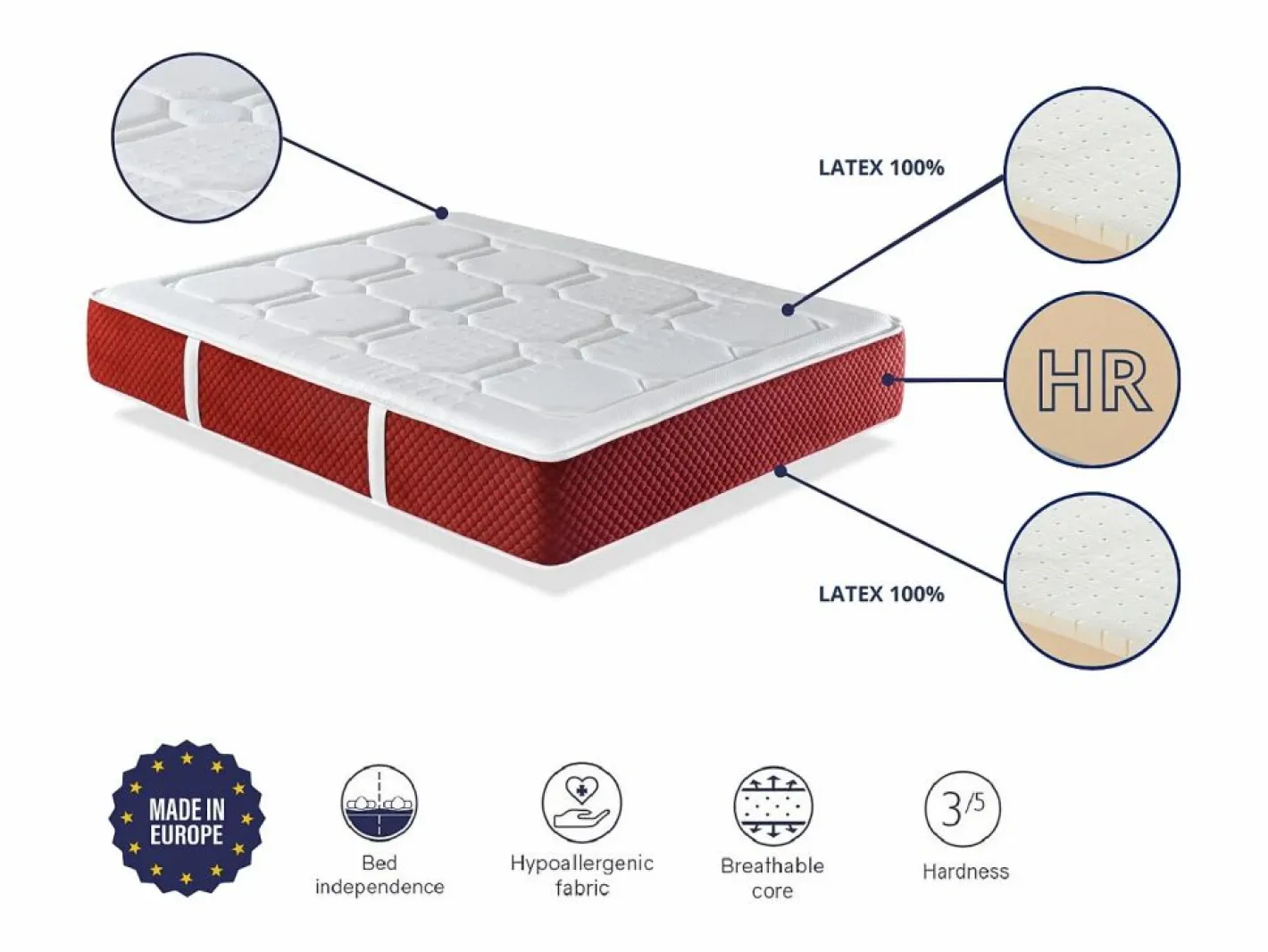 Dormissimo Colchón Látex|Colchon latex 150X190 EKO LATEX PREMIUM, Altura 30 CM, Latex natural y espuma HR, 7 zonas de confort