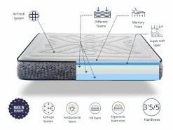 Dormissimo Colchones - 140X190Cm|Colchon 140X190 INFINITY FOAM – Altura 29 cm | Viscoelástico Multicapa | Ergonómico | Firmeza Media | Transpirable y Antibacteriano
