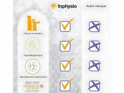 Funda de Almohada en Bambú para Almohada Cervical CONFORT PLUS - 54x33x10^Inphysio Discount