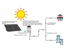 Kit de panel solar Plug & Play - 425 W - LONGi - LUMINOSER^SOLARGEO Outlet