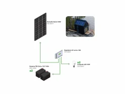 Kit Fotovoltaico Autónomo 50W - Kit con panel solar, regulador de carga, bombillas y accesorios de instalación Negro Sale