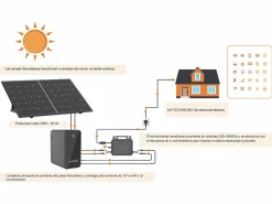Kit panel solar Plug and Play + batería de almacenamiento - 425 W - LONGi - LUMINOSER^SOLARGEO Online