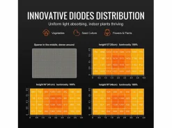 Lámpara de Crecimiento LED SucceBuy 300 W, Diodos Samsung de Intensidad Variable, para Plantas de Interior, Plántulas, Vegetación, Floración, Controlador en Cadena^ Discount