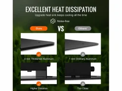 Invernadero De Jardín|Lámpara de Crecimiento LED SucceBuy 200 W, Diodos Samsung de Alto Rendimiento para Plantas de Interior, Plántulas, Vegetación y Floración, Cultivo en Invernadero