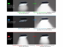 Lámpara solar de pared con sensor 200LM DERBY^Lumisky Discount