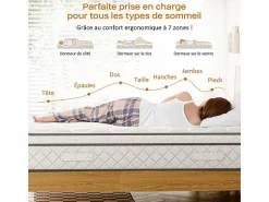 DripeX Colchón Muelles Ensacados|Colchón Látex|Matelas 140x200cm - Grosor 26cm - con resortes ensacados - Multicapas Extra Confort 7 Zonas - Hipoaergénico