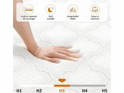 DripeX Matelas 90x200cm - Grosor 26cm - con resortes ensacados - Multicapas Extra Confort 7 Zonas - Hipoaergénico Discount