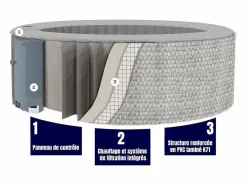 Spa Hinchable|Ospazia Spa hinchable redondo de 6 plazas - - Diámetro: 208 cm - Filtro y cubierta incluidos