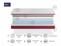 Colchones - 90X190Cm|Pack colchón de Epuma 90x190 cm DOGO SONHO con Sábana Protectora y Almohada