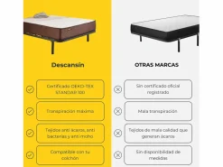 Pack Colchón Descansin + Somier con patas 140x180 | Ideal para Personas con Dolores de Espalda | Alta Firmeza | Silencioso Blanco Sale