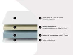 NATUREA Cama Articulada|Relajación láminas terminales memoria DAMYSOS 2x80x200F