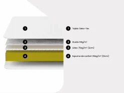 Somier articulado eléctrico 2x48 terminales - 2 x 70 x 190 cm - beige - NALU de^Ysmée Online