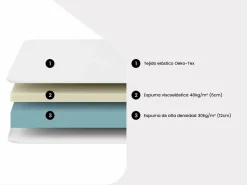 Somier articulado eléctrico 2x65 plots - 2 x 80 x 200 cm - gris - NALU de YSMÉE^Ysmée