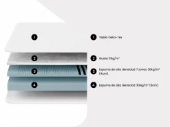 Ysmée Somier de láminas colchón 7 zonas de espuma 90x200cm STELO Negro