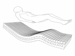 Hausbed Somier Ergonomic 5 Planos Diferentes De Articulación 90X190 Häusbed Sale