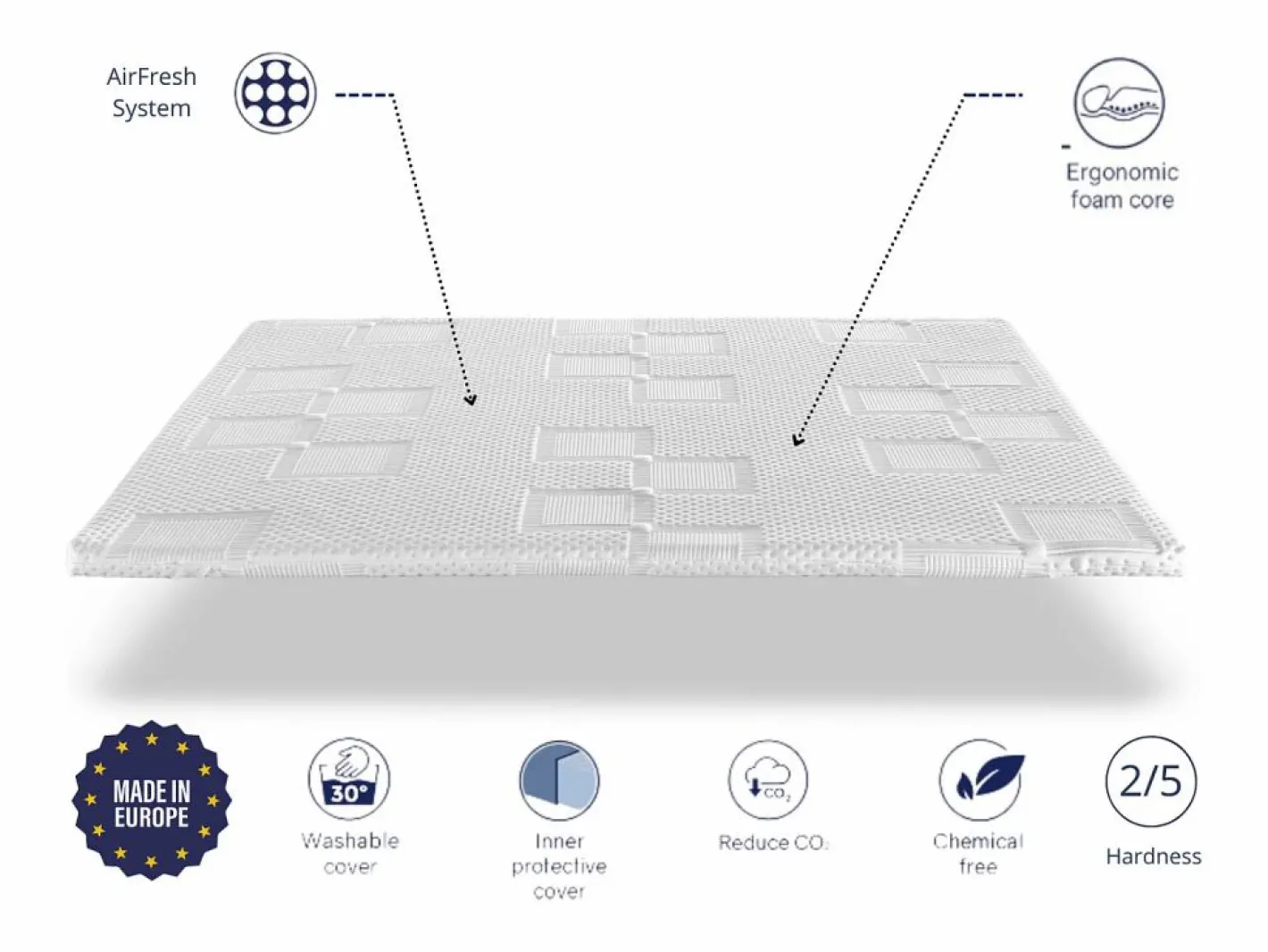 Dormissimo Topper 100x200 MOON Altura 5 cm espuma HR Transpirable y adaptable Blanco Best