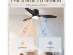 Ventilador de techo con iluminación LED, motor DC reversible, 3 aspas, 6 velocidades, mando a distancia, (115x115x20cm)^ Best